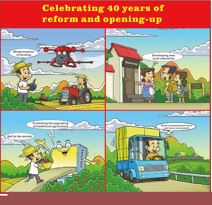 [GRAPHICS]CHINA-40 YEARS OF REFORM AND OPENING-UP-NEW COUNTRYSIDE