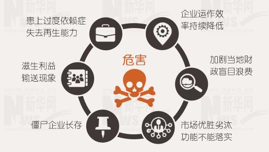 年報(bào)背后的秘密：上市公司利潤(rùn)不夠，補(bǔ)貼來(lái)湊