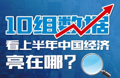 10組數(shù)據(jù)看上半年中國(guó)經(jīng)濟(jì)亮在哪？