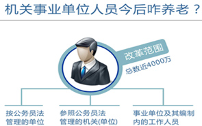 圖表：機(jī)關(guān)事業(yè)單位人員今后咋養(yǎng)老？