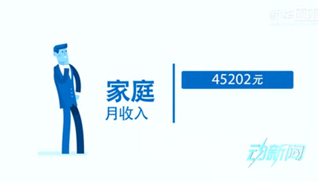 你是中產(chǎn)階級嗎？