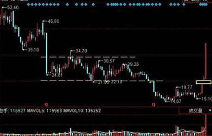 議案被否，中小股東真的勝利了嗎？