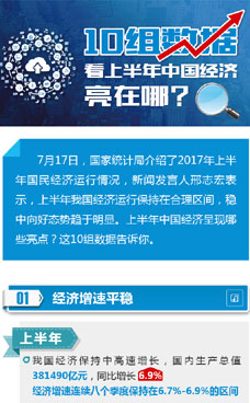 上半年中國經(jīng)濟(jì)亮在哪？