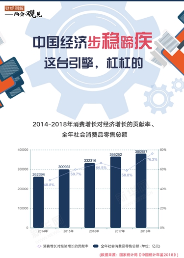 中國經(jīng)濟(jì)步穩(wěn)蹄疾 這臺(tái)引擎，杠杠的！