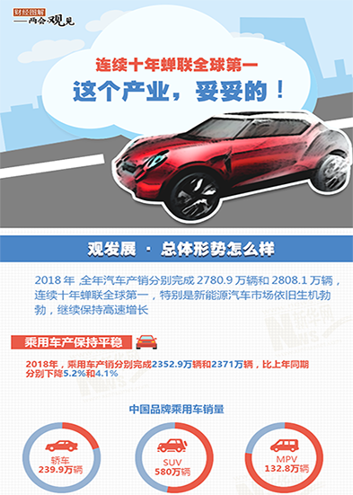 連續(xù)十年蟬聯(lián)全球第一 這個(gè)產(chǎn)業(yè)，妥妥的!