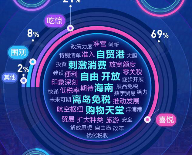 去海南，購！