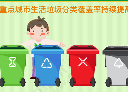 關(guān)于垃圾分類這件&ldquo;小事&rdquo;