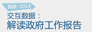 施政2014，交互數(shù)據(jù)解讀政府工作報(bào)告
