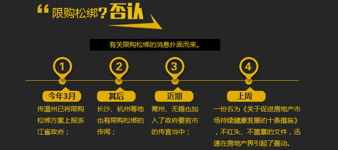 《道聽"圖"說》第二十九期 :"無(wú)中生有"的限購(gòu)松綁