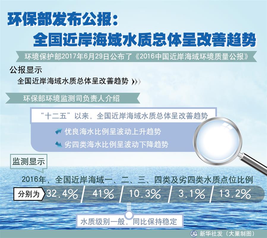 （十九大&middot;讀報(bào)告 話民生）（4）加快生態(tài)文明體制改革，建設(shè)美麗中國(guó)