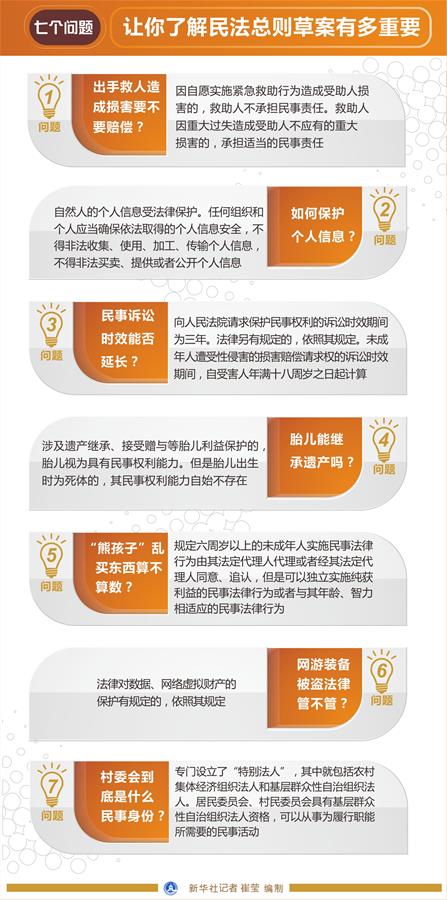 （圖表）[兩會(huì)&middot;民法總則草案]七個(gè)問(wèn)題 讓你了解民法總則草案有多重要