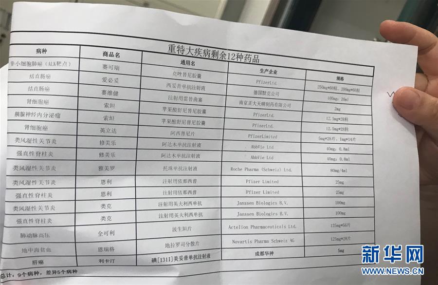 （新華全媒頭條&middot;圖文互動）（5）抗癌藥，不只是降價這一件事&mdash;&mdash;一粒藥的困境如何破解？