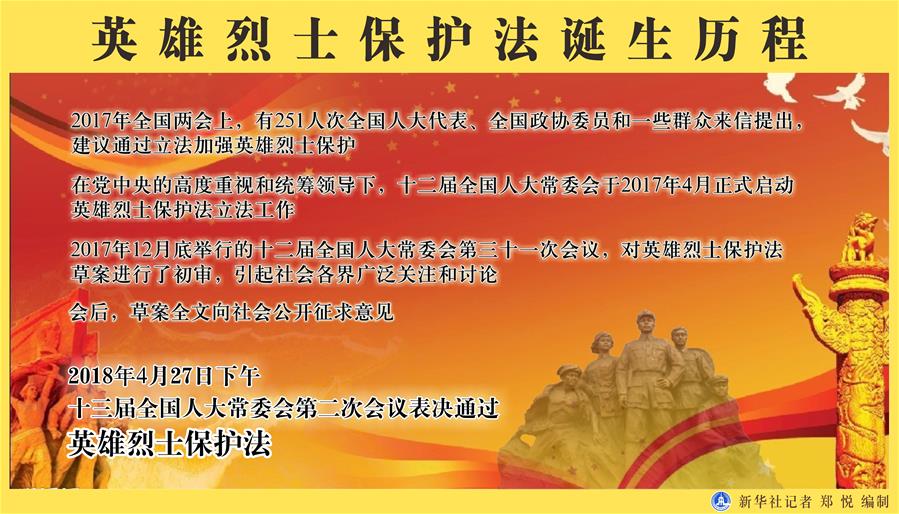 （新華全媒頭條&middot;圖文互動）（4）致敬英烈 捍衛(wèi)榮光&mdash;&mdash;寫在英雄烈士保護法實施后首個烈士紀念日