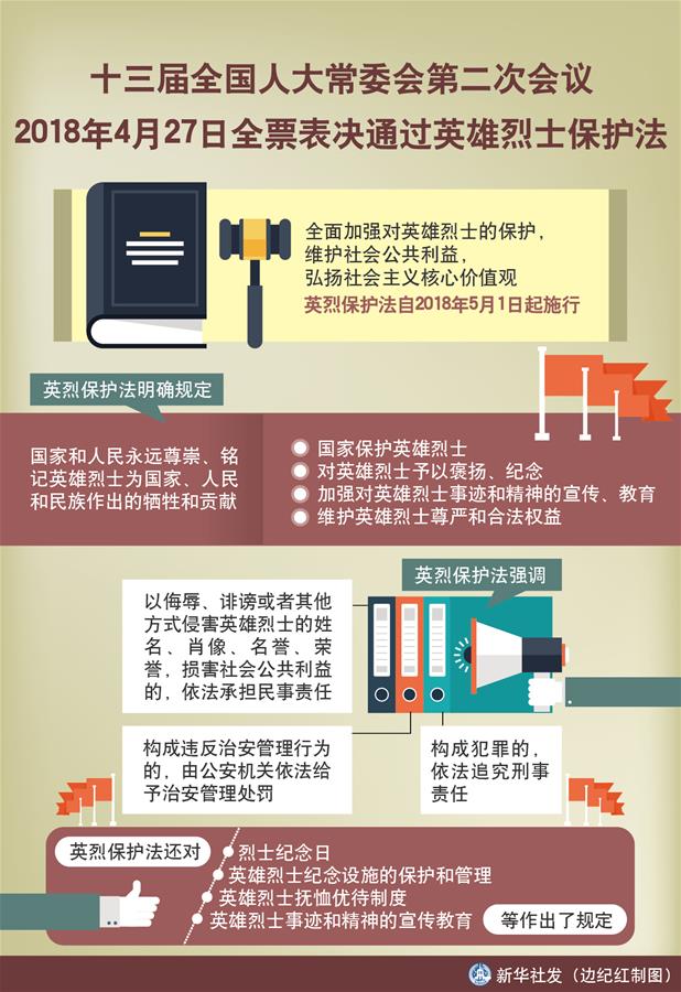 （新華全媒頭條&middot;圖文互動）（5）致敬英烈 捍衛(wèi)榮光&mdash;&mdash;寫在英雄烈士保護法實施后首個烈士紀念日