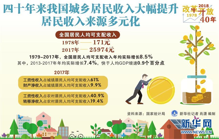 （新華全媒頭條&middot;圖文互動(dòng)）（2）新華社社評(píng)：新時(shí)代，改革開放再出發(fā)！&mdash;&mdash;熱烈慶祝改革開放40周年