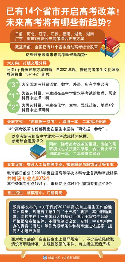（圖表）[新華視點]已有14個省市開啟高考改革！未來高考將有哪些新趨勢？
