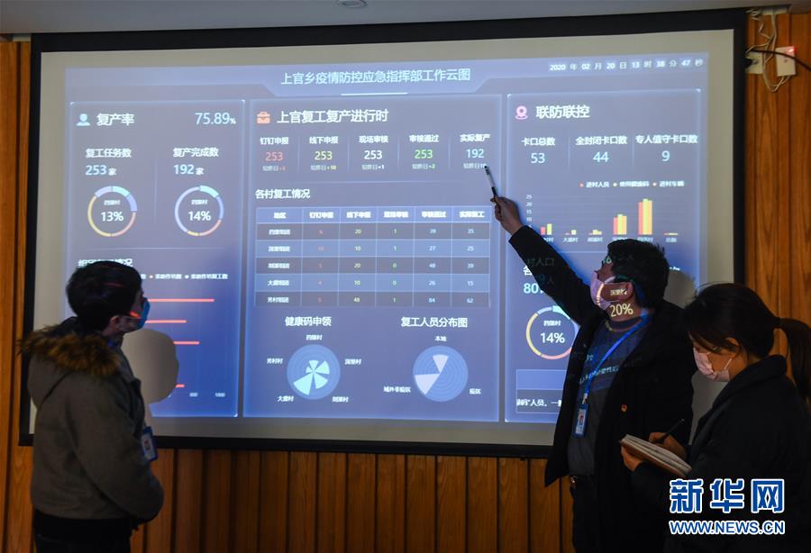 (新華全媒頭條·圖文互動(dòng))(1)構(gòu)筑堅(jiān)實(shí)堡壘 提升治理成色——浙江“硬核”科技戰(zhàn)“疫”現(xiàn)場(chǎng)觀察