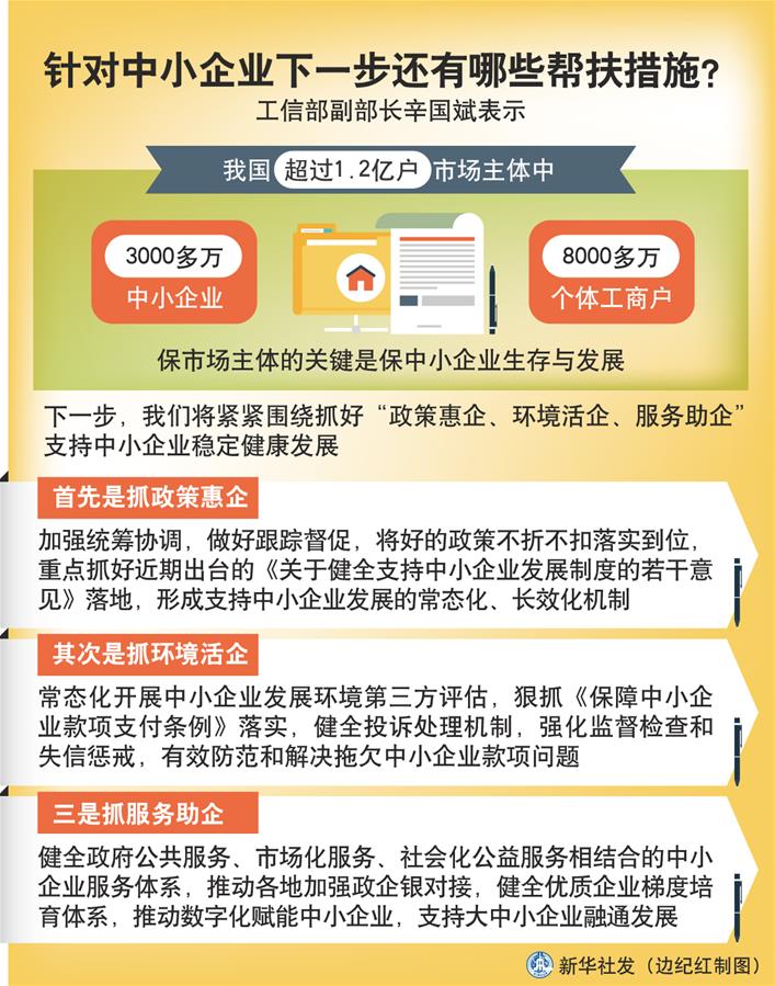 （圖表）［權(quán)威訪談］針對中小企業(yè)下一步還有哪些幫扶措施？