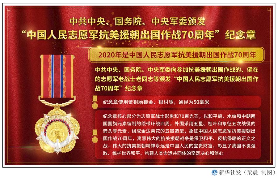  （圖表）［時政］中共中央、國務(wù)院、中央軍委頒發(fā)&ldquo;中國人民志愿軍抗美援朝出國作戰(zhàn)70周年&rdquo;紀念章 