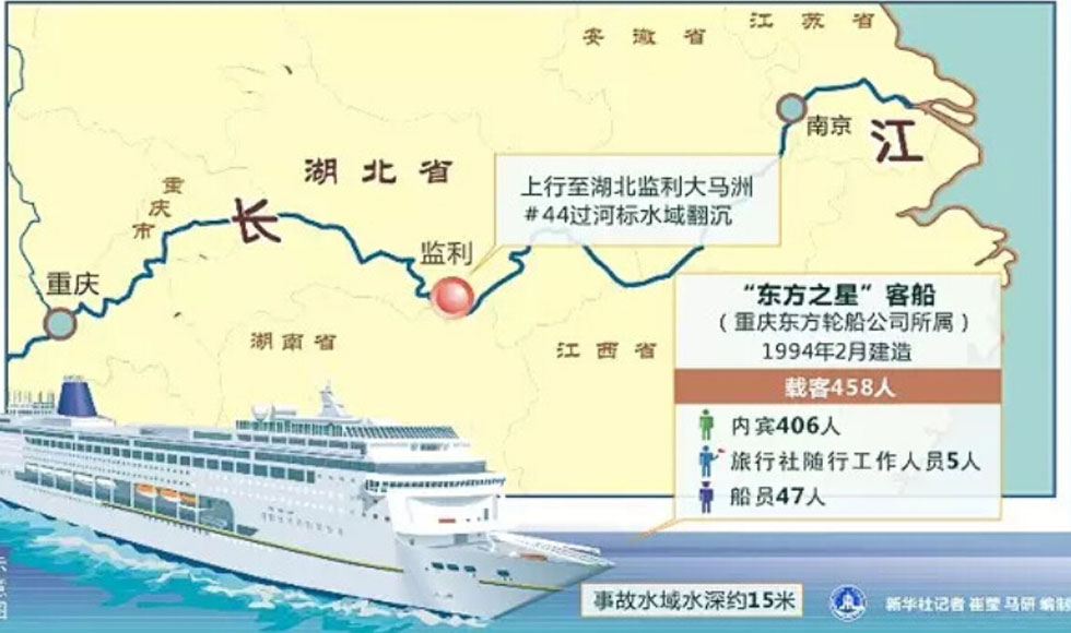 一組圖看懂"東方之星"客輪翻沉