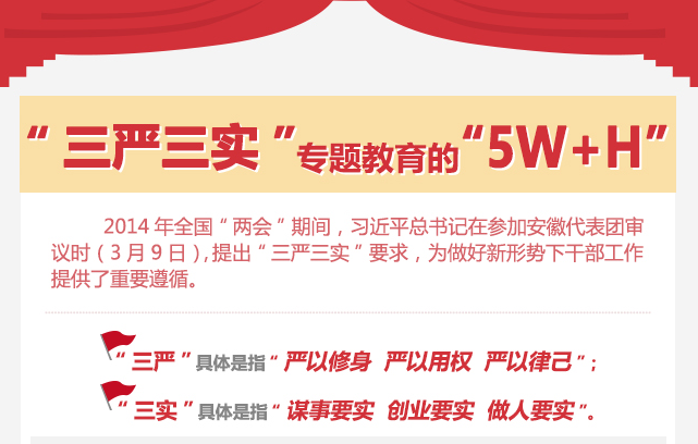 &ldquo;三嚴(yán)三實(shí)&rdquo;專(zhuān)題教育的&ldquo;5W+H&rdquo;