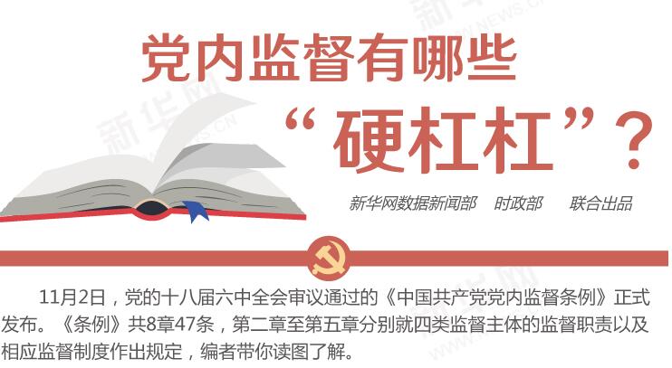 圖解：黨內(nèi)監(jiān)督有哪些&ldquo;硬杠杠&rdquo;？