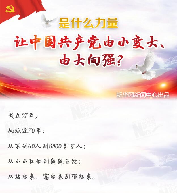 是什么力量讓中國共產(chǎn)黨由小變大、由大向強(qiáng)？
