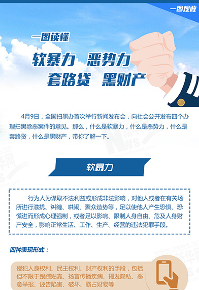 一圖讀懂：惡勢力、軟暴力、黑財產(chǎn)、套路貸