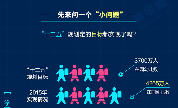 數說《國家教育事業(yè)發(fā)展&ldquo;十三五&rdquo;規(guī)劃》