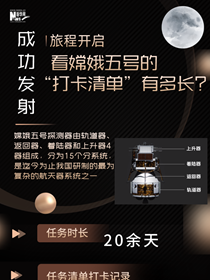 旅程開啟，來看嫦娥五號&ldquo;打卡清單&rdquo;