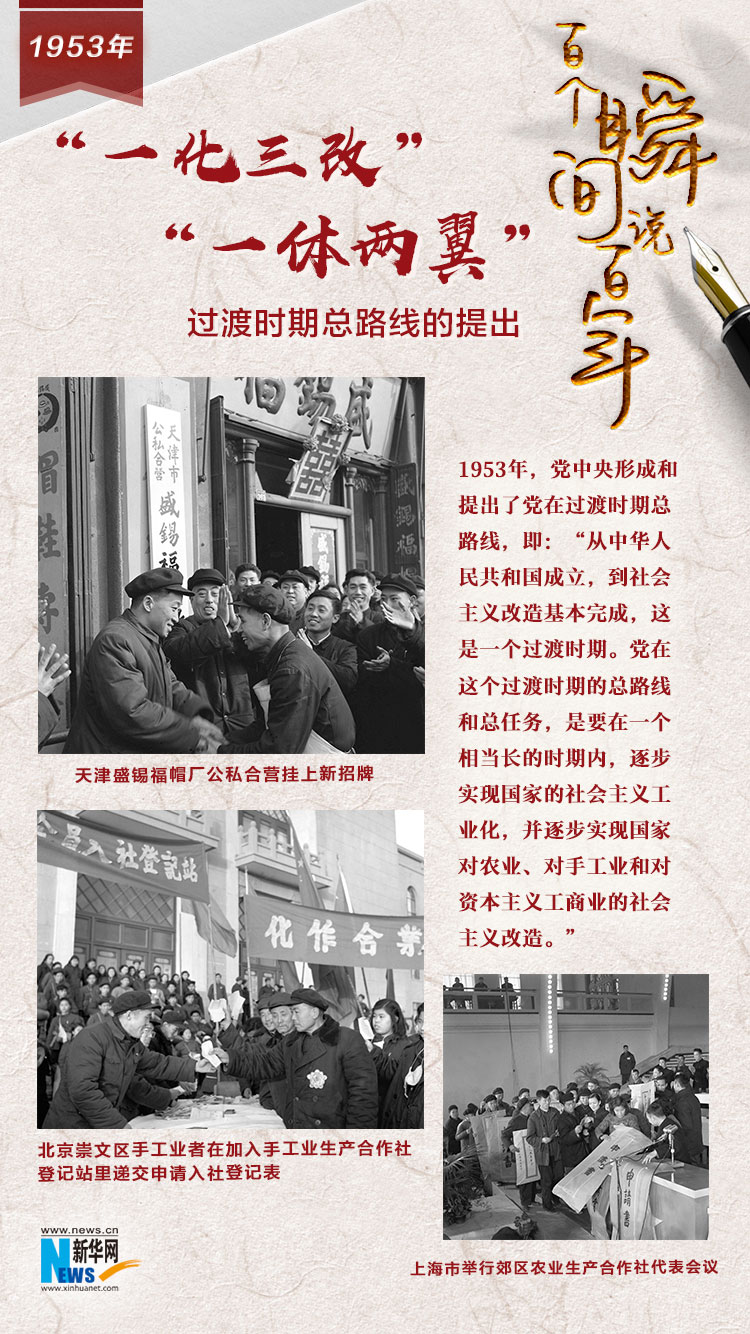 1953，&ldquo;一化三改&rdquo;&ldquo;一體兩翼&rdquo;