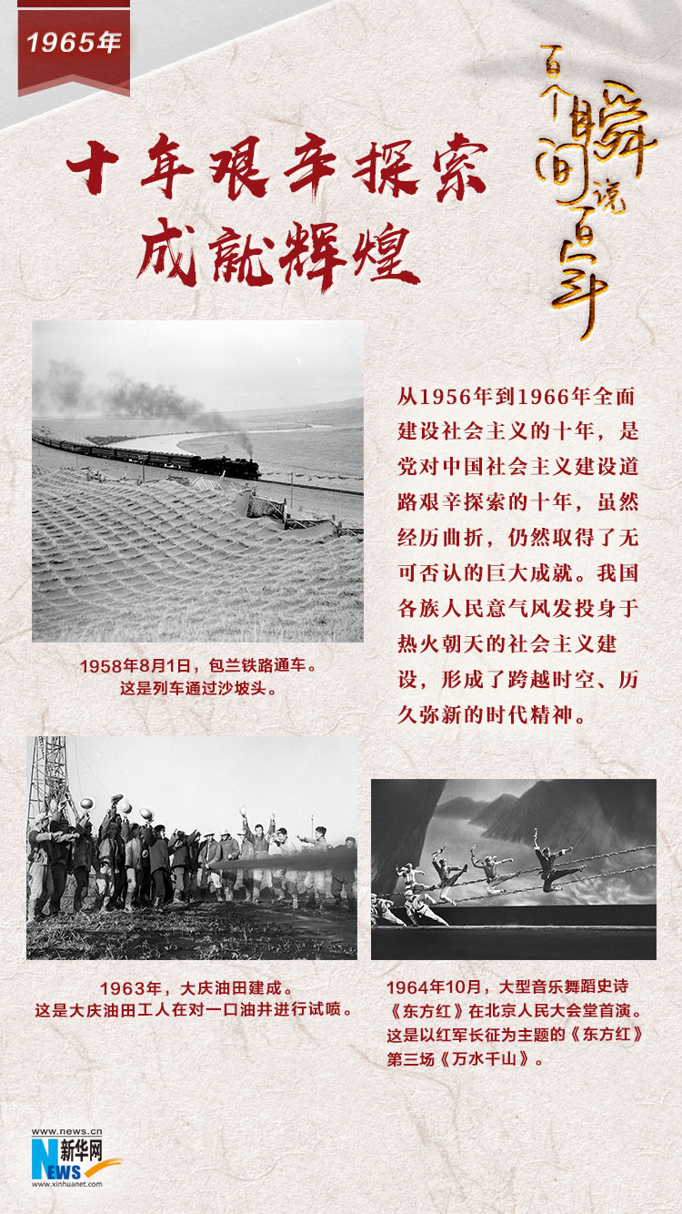 1965，十年艱辛探索成就輝煌