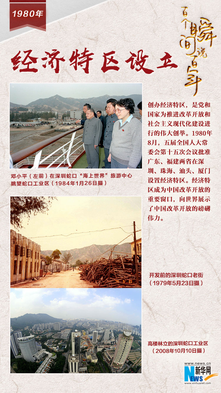 1980，經(jīng)濟(jì)特區(qū)設(shè)立