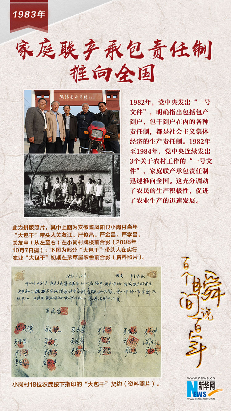 1983，家庭聯(lián)產(chǎn)承包責(zé)任制推向全國