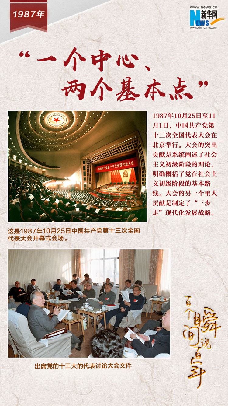 1987，&ldquo;一個中心、兩個基本點(diǎn)&rdquo;