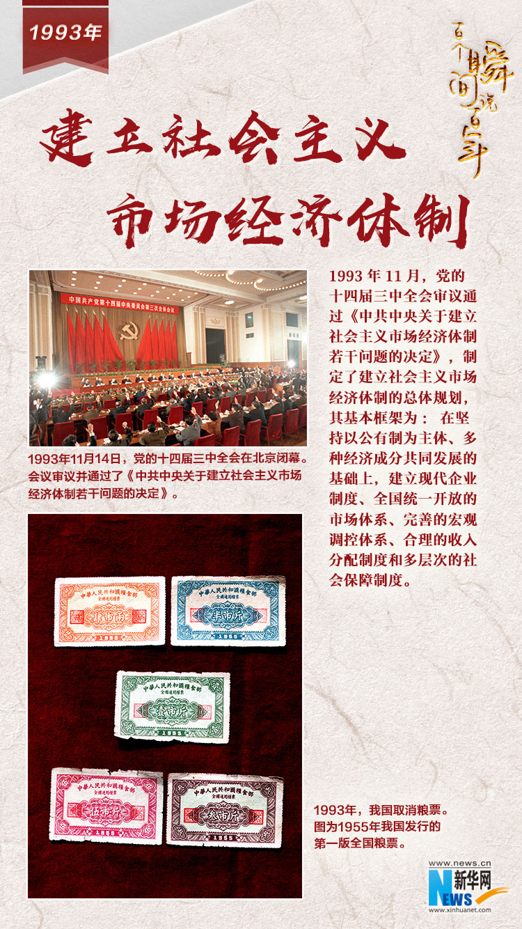 1993，建立社會主義市場經(jīng)濟(jì)體制