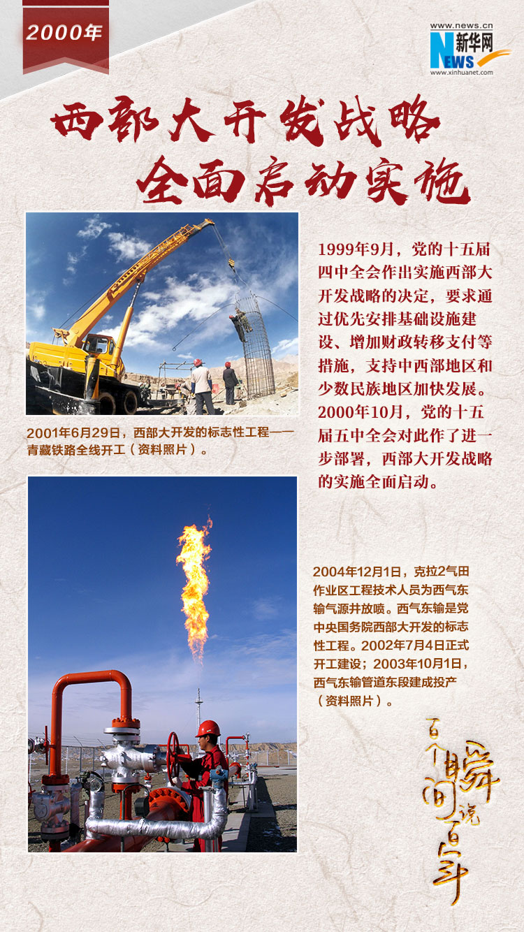 2000，西部大開發(fā)戰(zhàn)略全面啟動實(shí)施