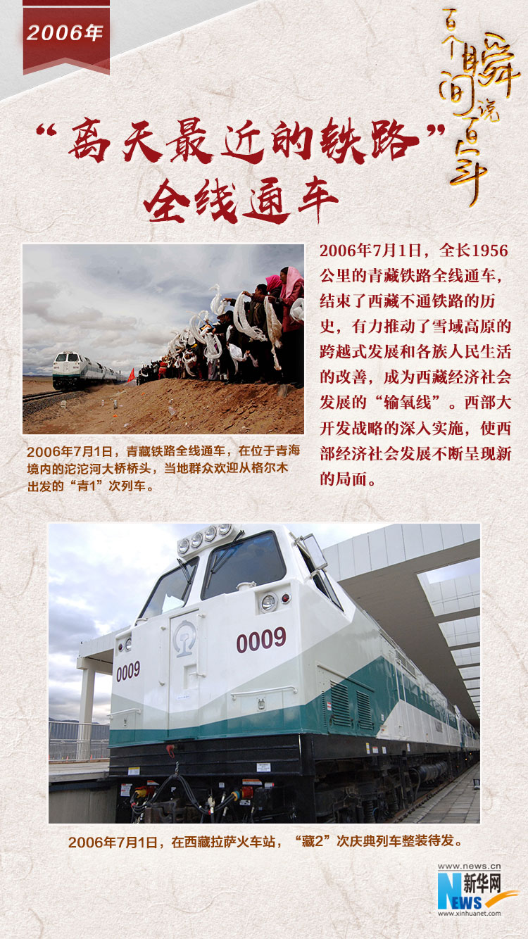 2006，&ldquo;離天最近的鐵路&rdquo;全線通車