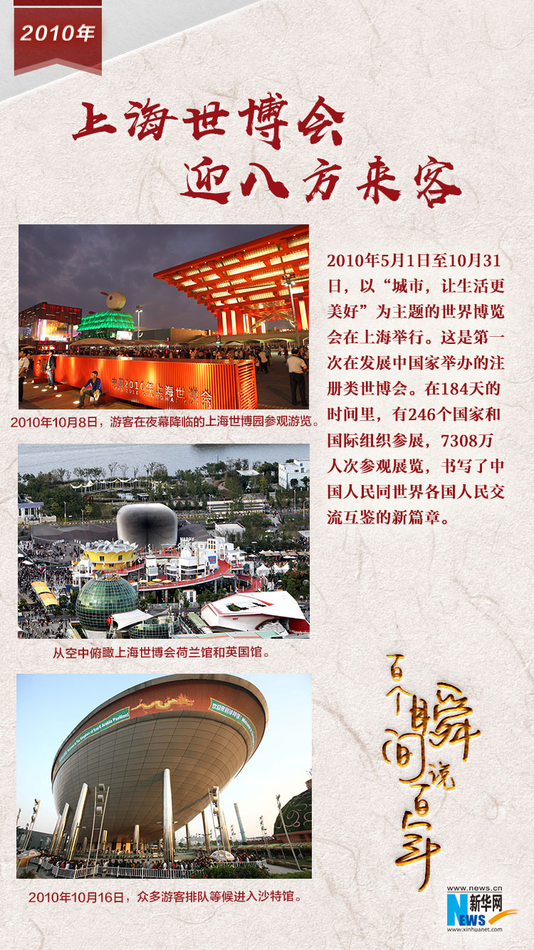 2010，上海世博會迎八方來客