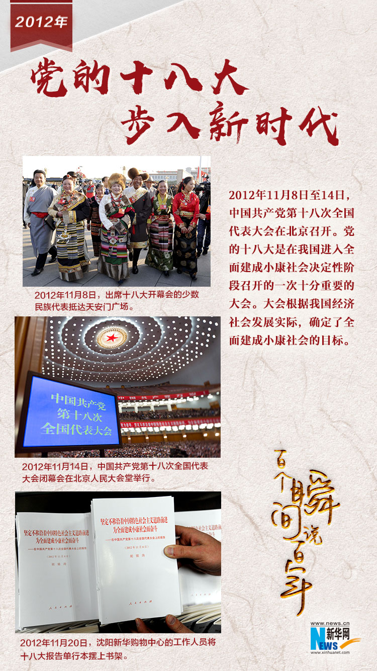 2012，黨的十八大步入新時代