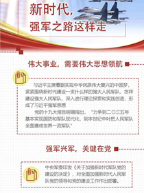 新時代，強軍之路這樣走