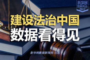 建設(shè)法治中國，數(shù)據(jù)看得見