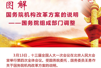 [兩會&middot;國務(wù)院機(jī)構(gòu)改革]圖解國務(wù)院機(jī)構(gòu)改革方案的說明&mdash;&mdash;國務(wù)院組成部門調(diào)整