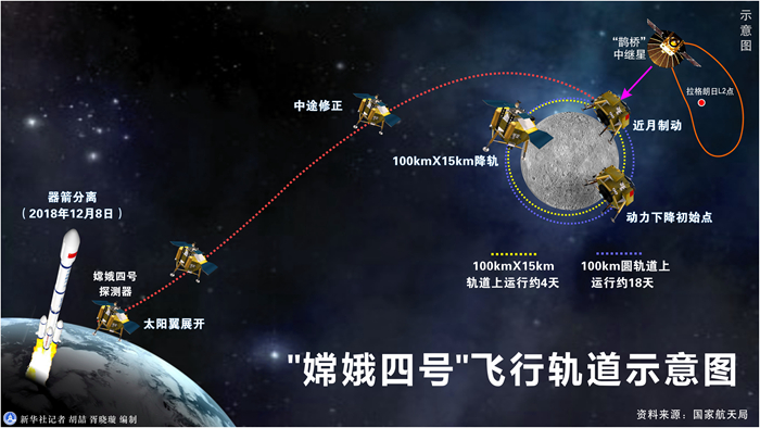 嫦娥一小步，人類一大步！