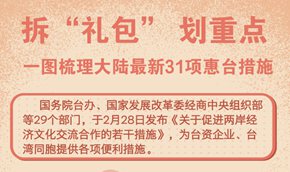 一圖梳理大陸&ldquo;31條惠臺措施&rdquo;