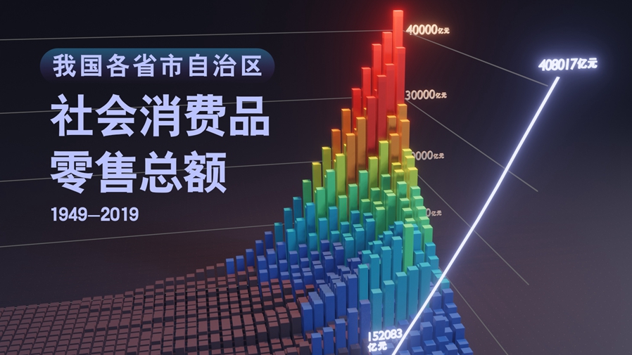 【數&middot;百年】買買買，中國人的日子越過越紅火！