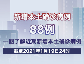 新增本土確診病例88例，一圖了解近期新增本土確診病例