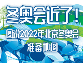 冬奧會(huì)近了！圖說(shuō)2022年北京冬奧會(huì)準(zhǔn)備地圖