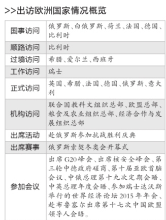 中國領(lǐng)導(dǎo)人出訪&ldquo;歐洲時間&rdquo;超三成中歐將戰(zhàn)略對接