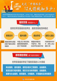 走近&ldquo;中國服務(wù)&rdquo;，12大領(lǐng)域知多少？
